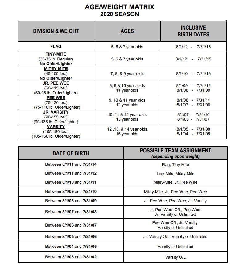 Pop Warner Forms and Information